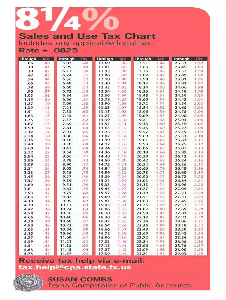 sales tax rate sheet texas 2007 form Preview on Page 1