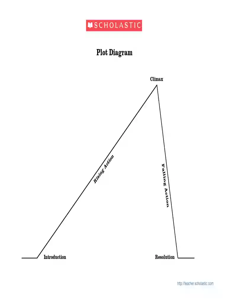 creating a plot diagram Preview on Page 1