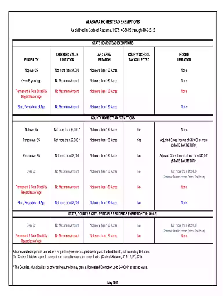 homestead exemption alabama Preview on Page 1