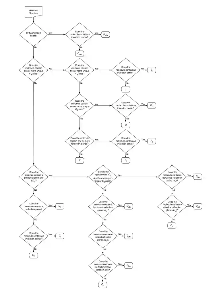phys 272 dochub Preview on Page 1