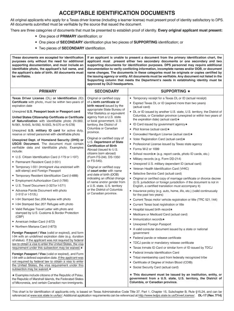 identification texas Preview on Page 1