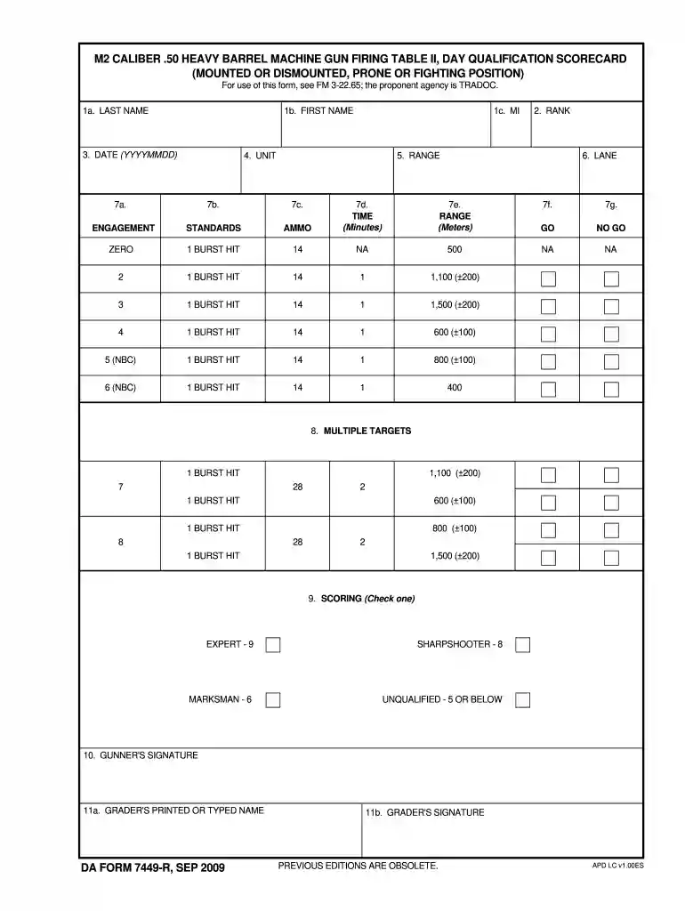 m2 qualification table Preview on Page 1