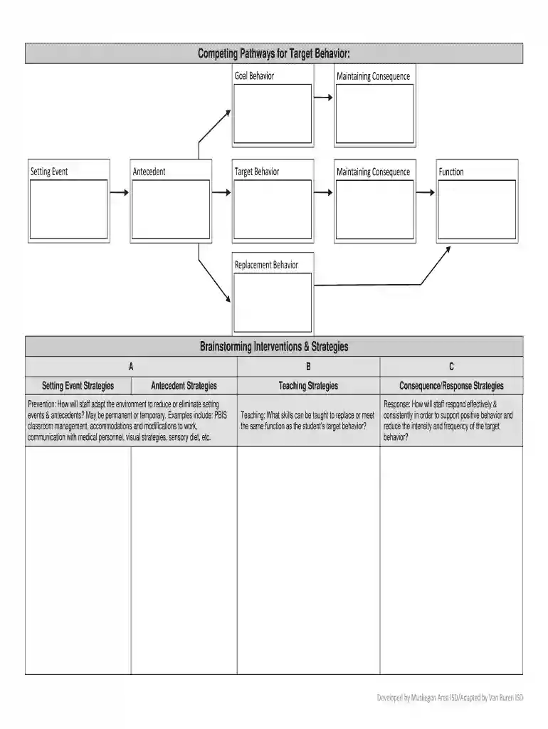 competing behavior pathway template Preview on Page 1