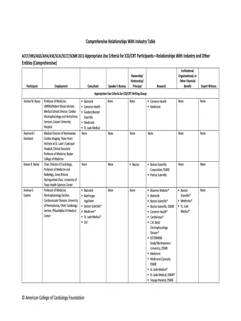Comprehensive Relationships With Industry Table ACCFHRS Preview on Page 1
