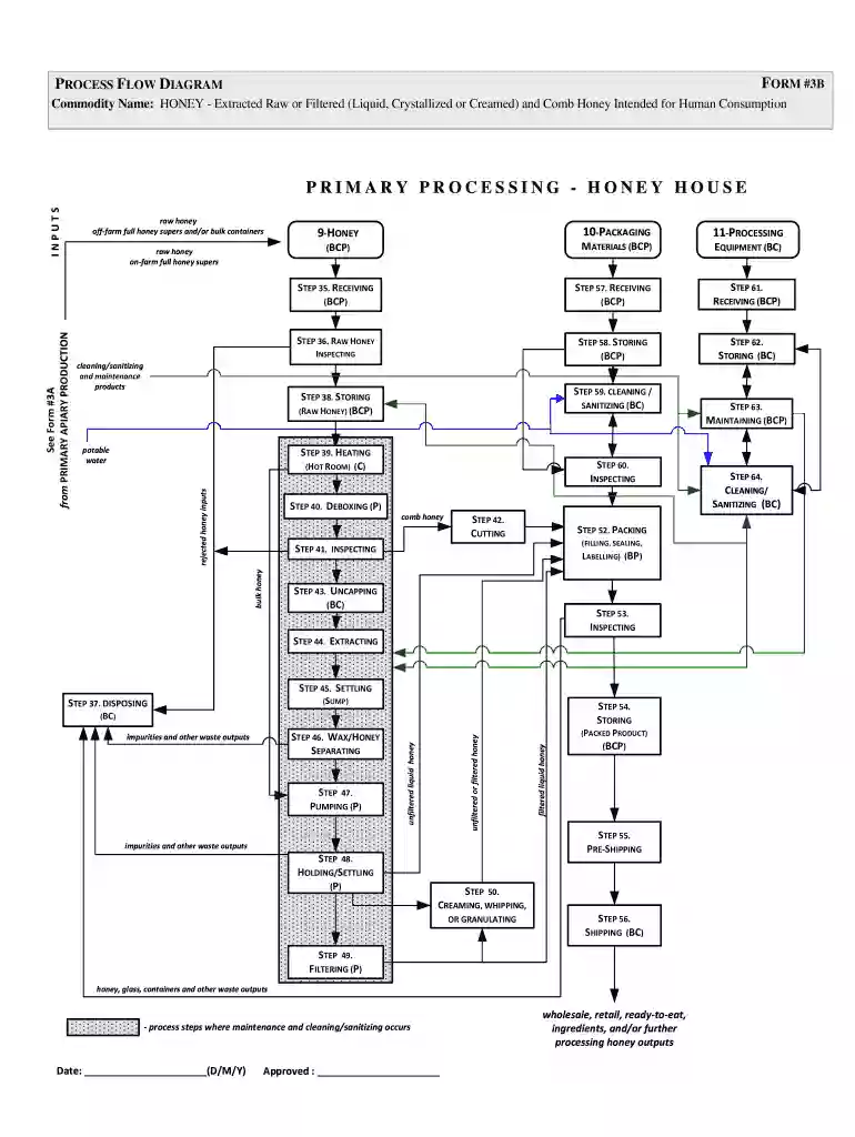 flow chart of honey Preview on Page 1