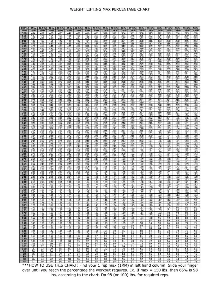 weight lifting percentage chart Preview on Page 1