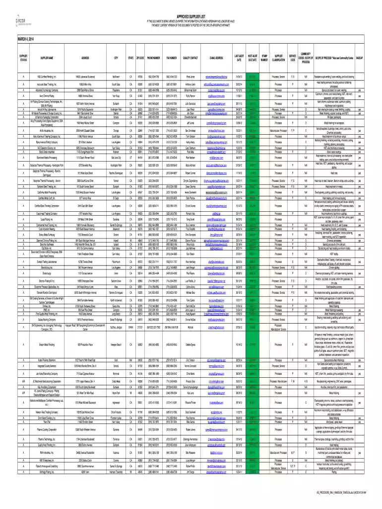 APPROVED SUPPLIER LIST MARCH 4, 2014 - CIRCOR Aerospace Preview on Page 1