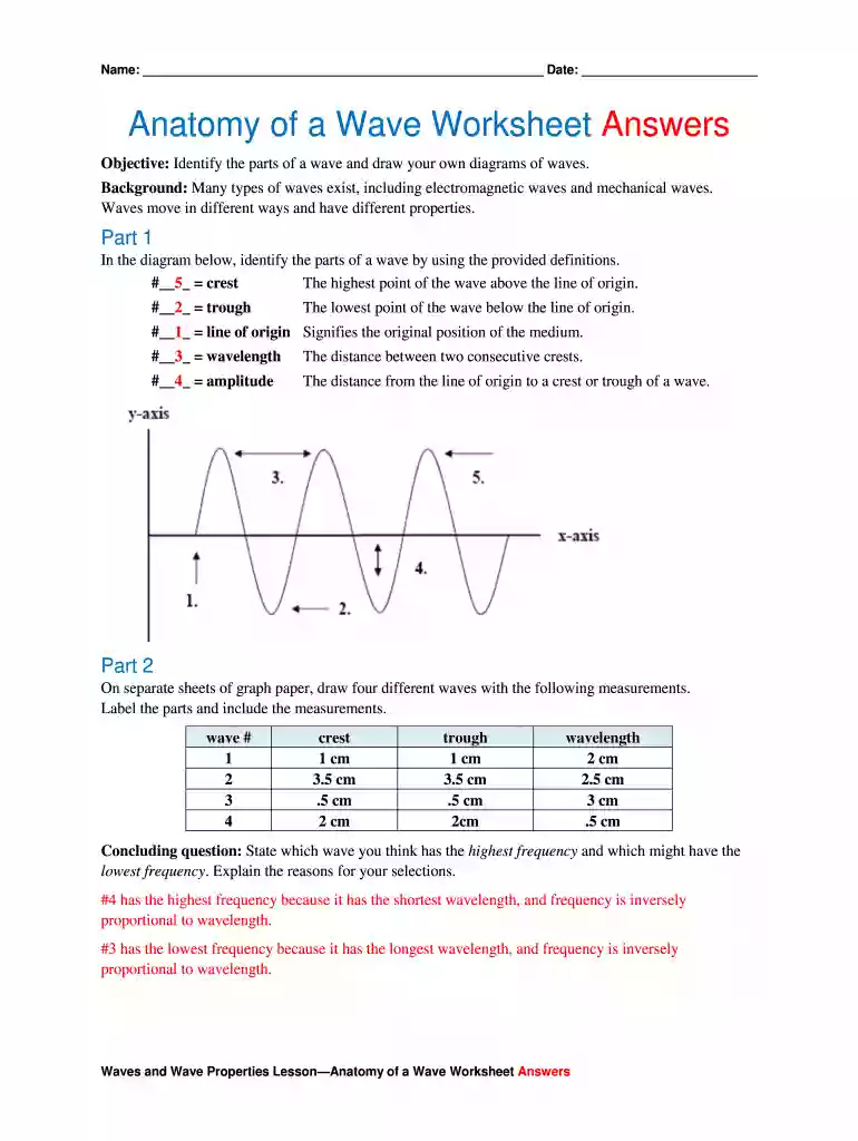 anatomy of a wave worksheet Preview on Page 1