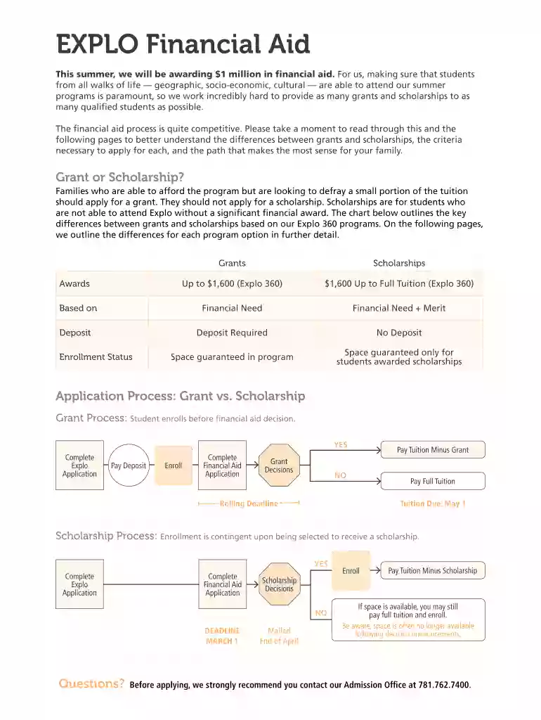 applying financial aid coursera Preview on Page 1