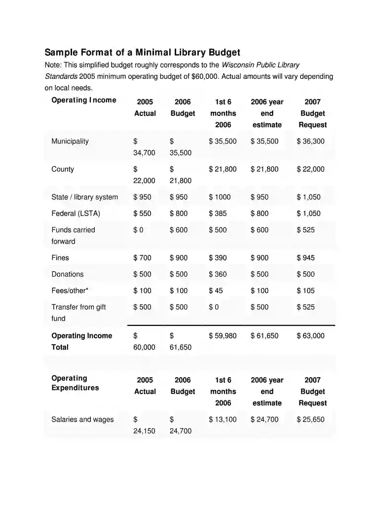 Sample Format of a Minimal Library Budget Preview on Page 1