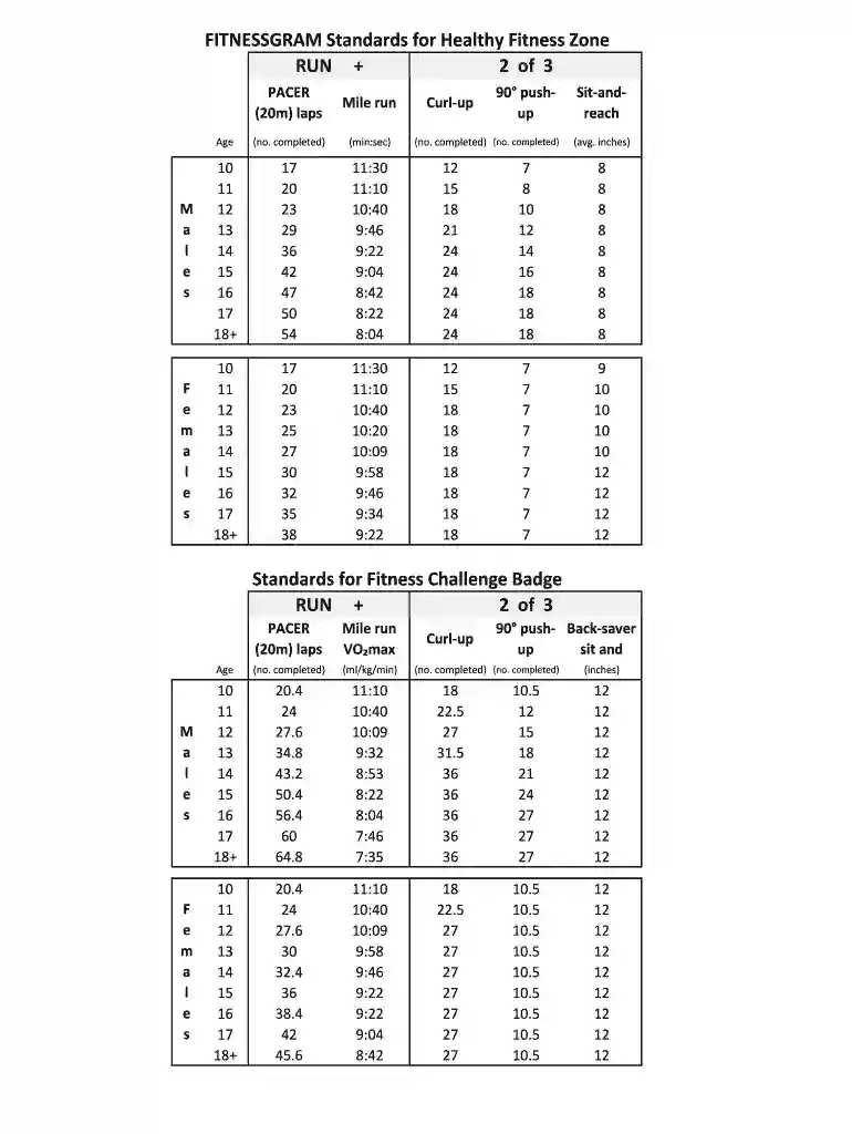 fitnessgram standards table 2023 Preview on Page 1