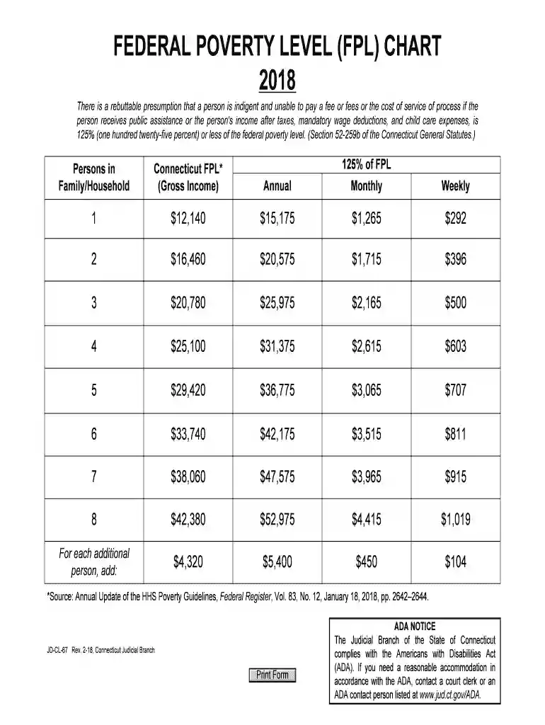 federal poverty level - Connecticut Judicial Branch - CT Preview on Page 1