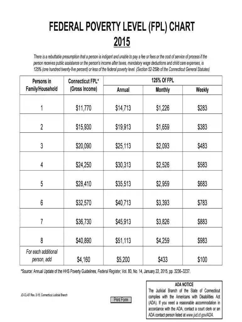 what is the federal poverty level Preview on Page 1