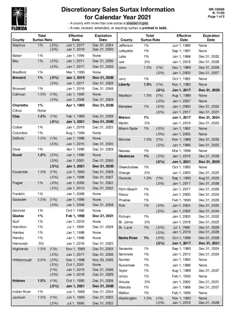discretionary sales surtax calculator Preview on Page 1