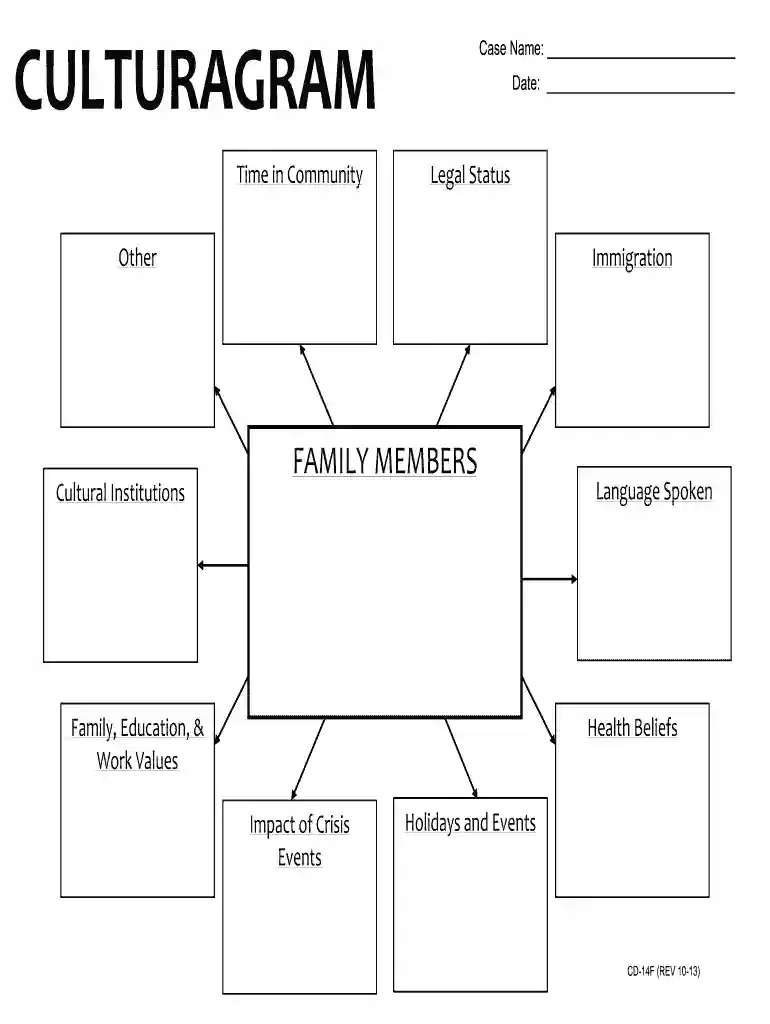 culturagram template Preview on Page 1