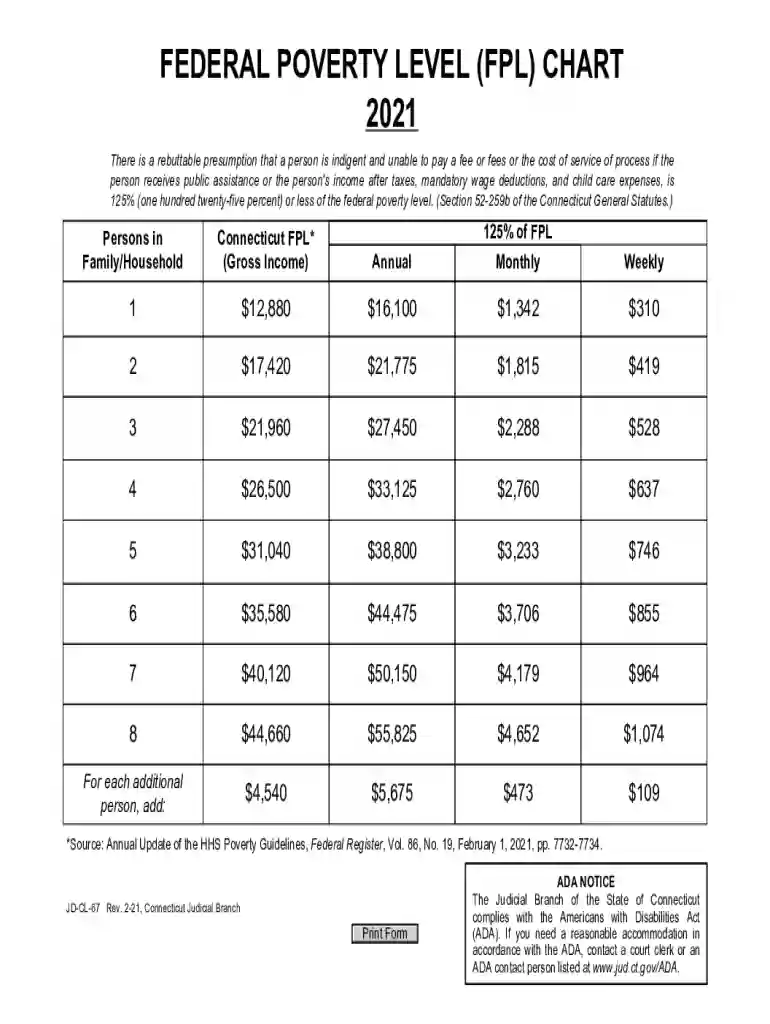 federal poverty level 2025 Preview on Page 1
