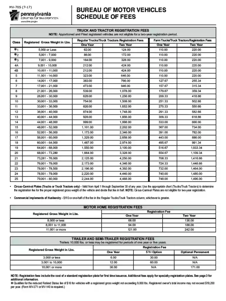 Pennsylvania Truck and Tractor Registration Fees Preview on Page 1
