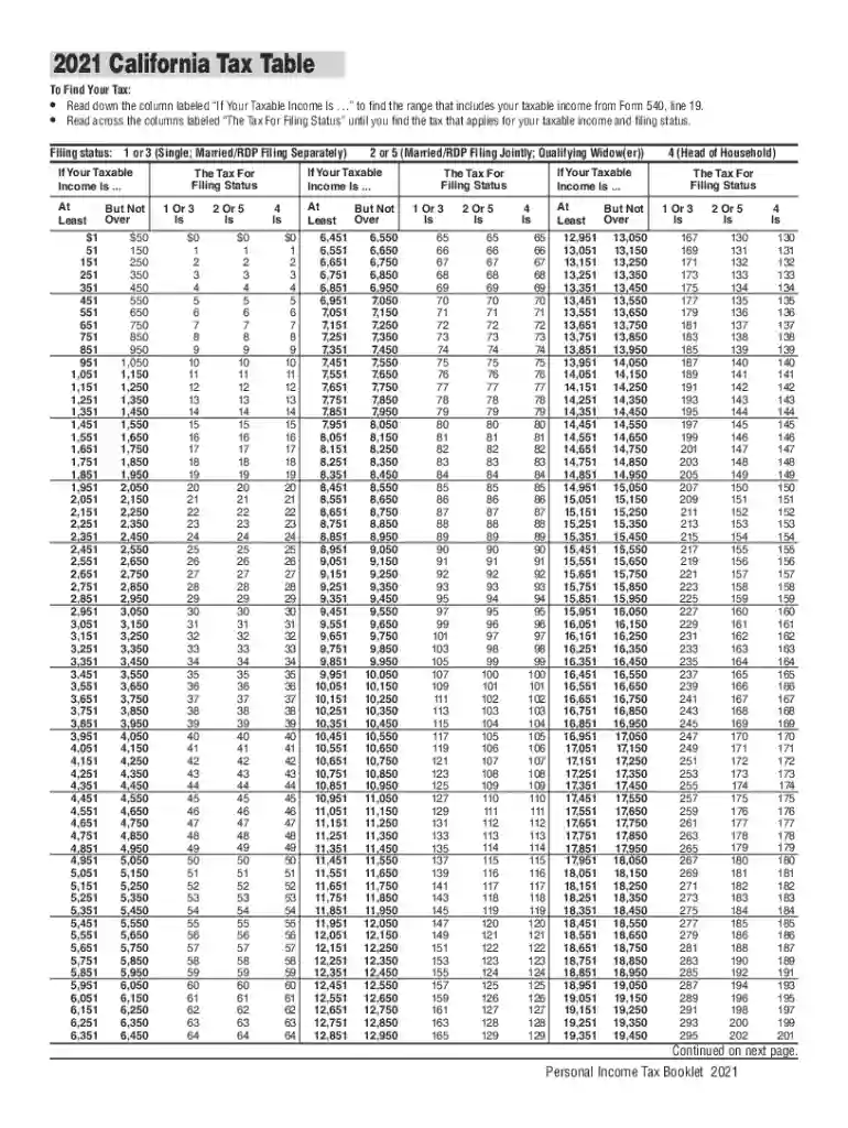 2021 tax brackets Preview on Page 1