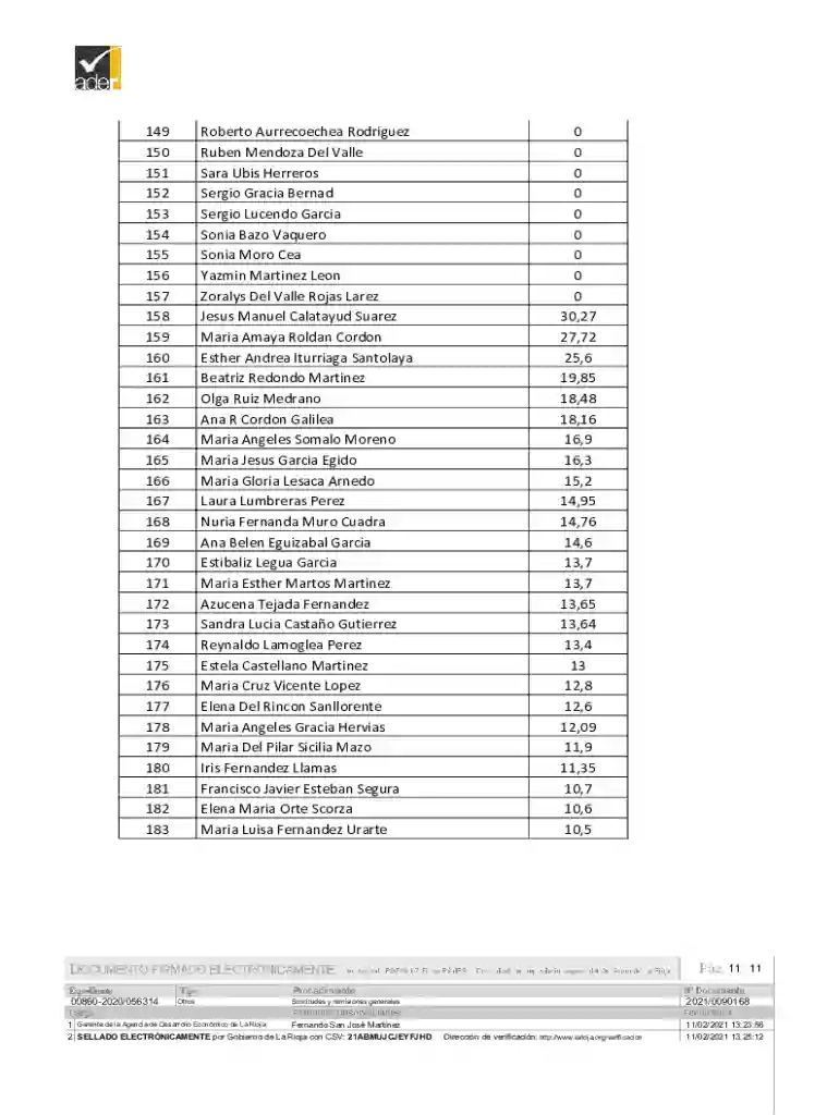 ANEXO I: BOLSA DE EMPLEO Preview on Page 1