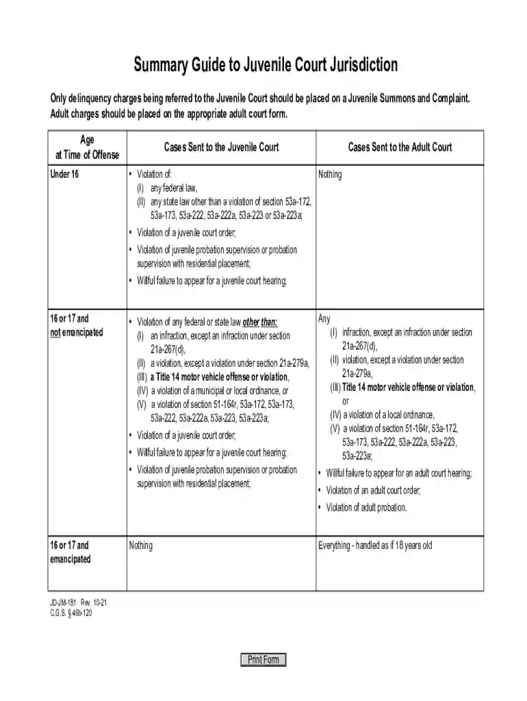 53a under 223a Preview on Page 1