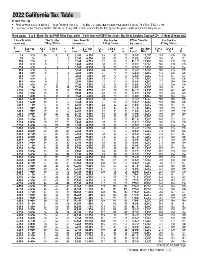 tax table 2022 Preview on Page 1