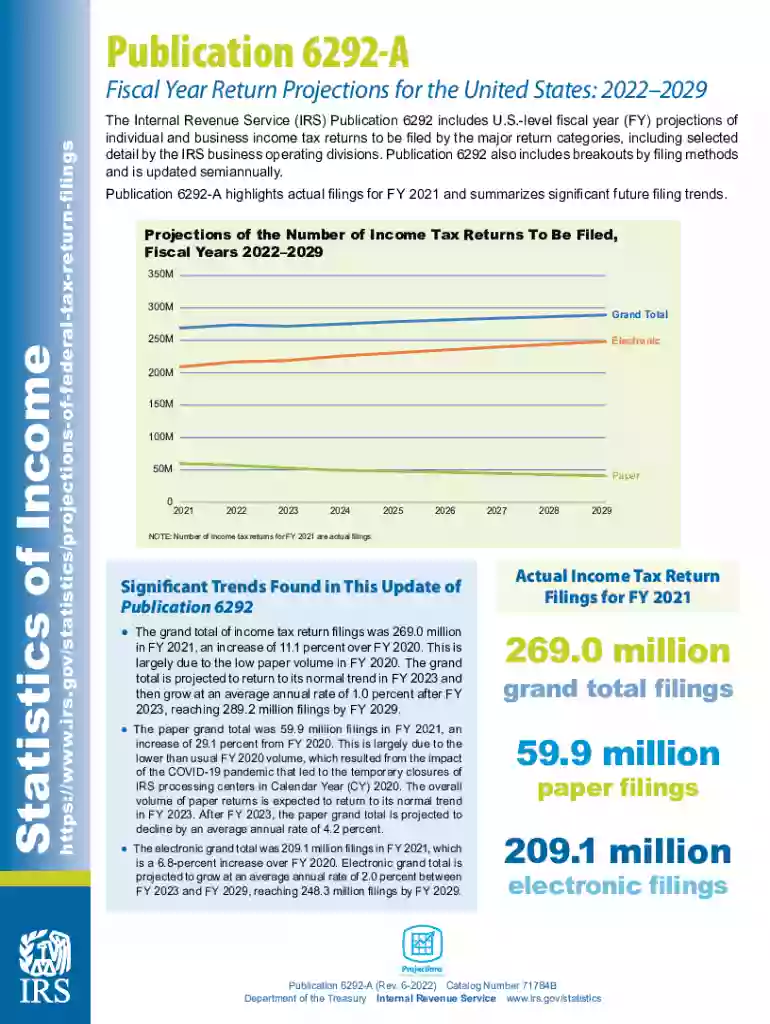 StatisticsInternal Revenue Service - IRS tax forms Preview on Page 1