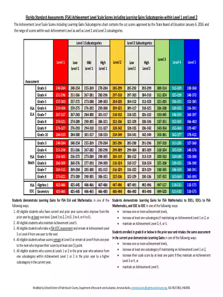 florida fast testing score chart pdf Preview on Page 1
