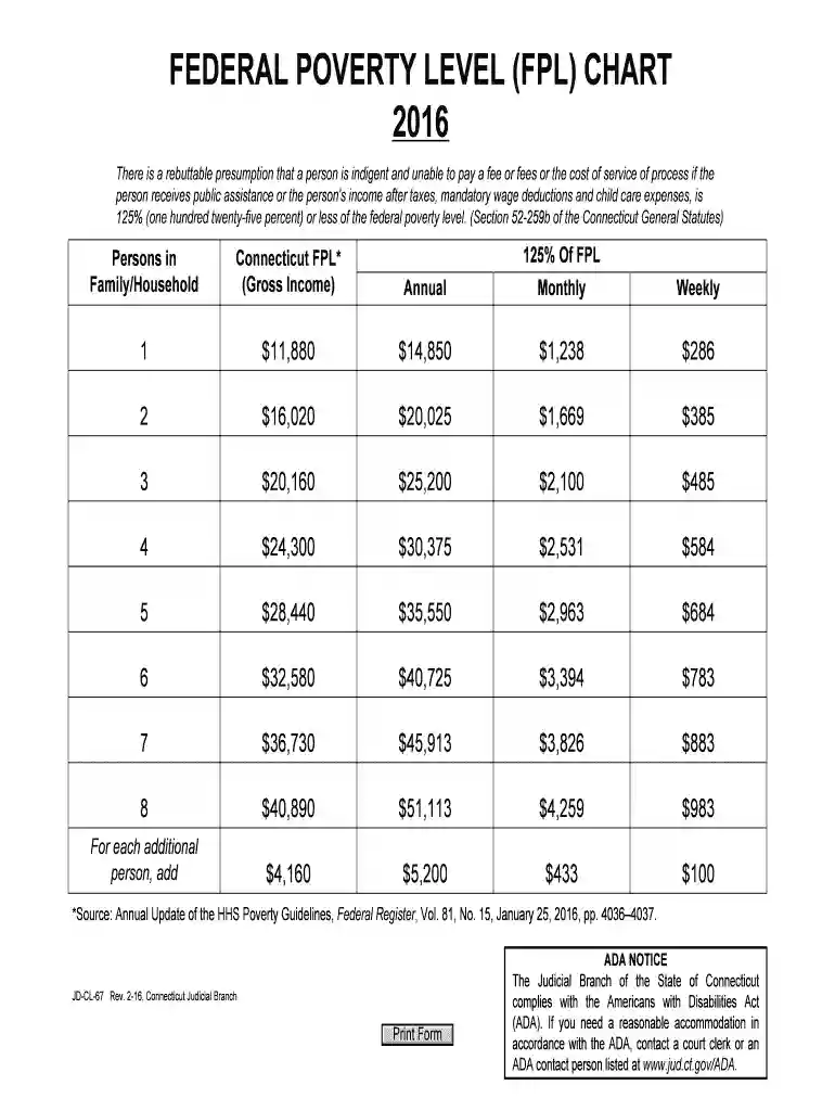 what is the federal poverty level Preview on Page 1