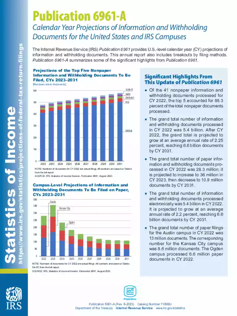 Publication 6961 - Calendar Year Projections Preview on Page 1