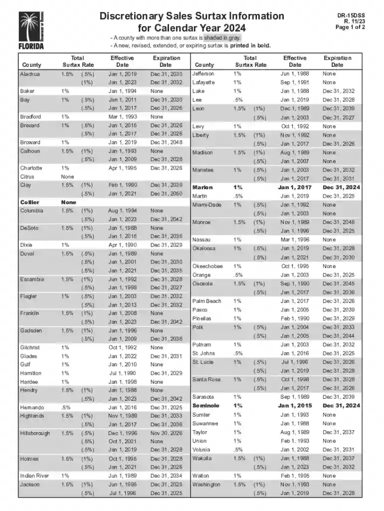 florida discretionary sales surtax Preview on Page 1
