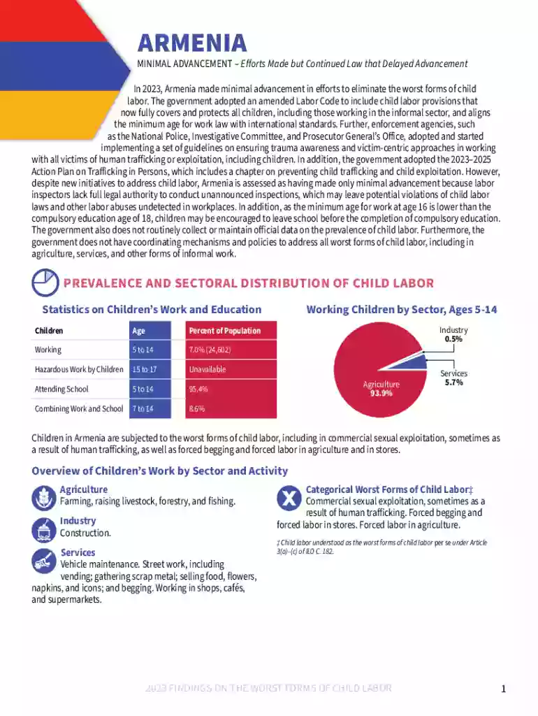 Findings on the Worst Forms of Child Labor - Armenia Preview on Page 1