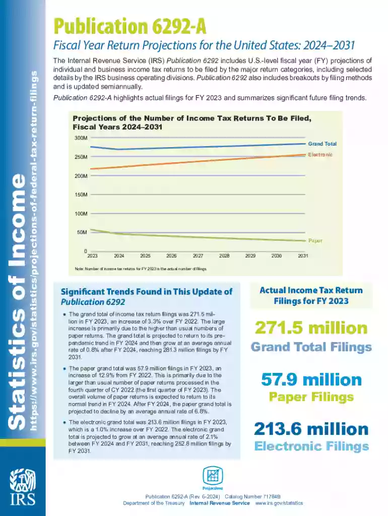 Publication 6292-A (Rev 6-2024) Fiscal Year Return Projections for the United States Preview on Page 1