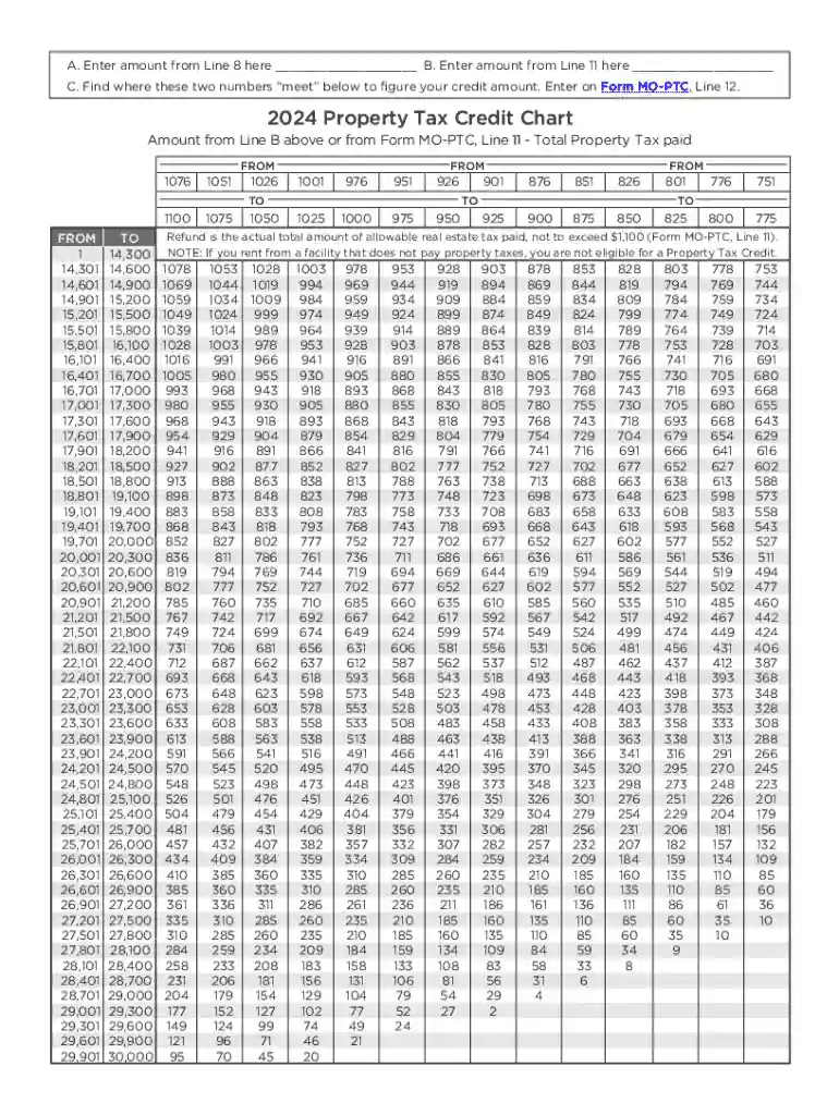 2024 property tax credit chart Preview on Page 1