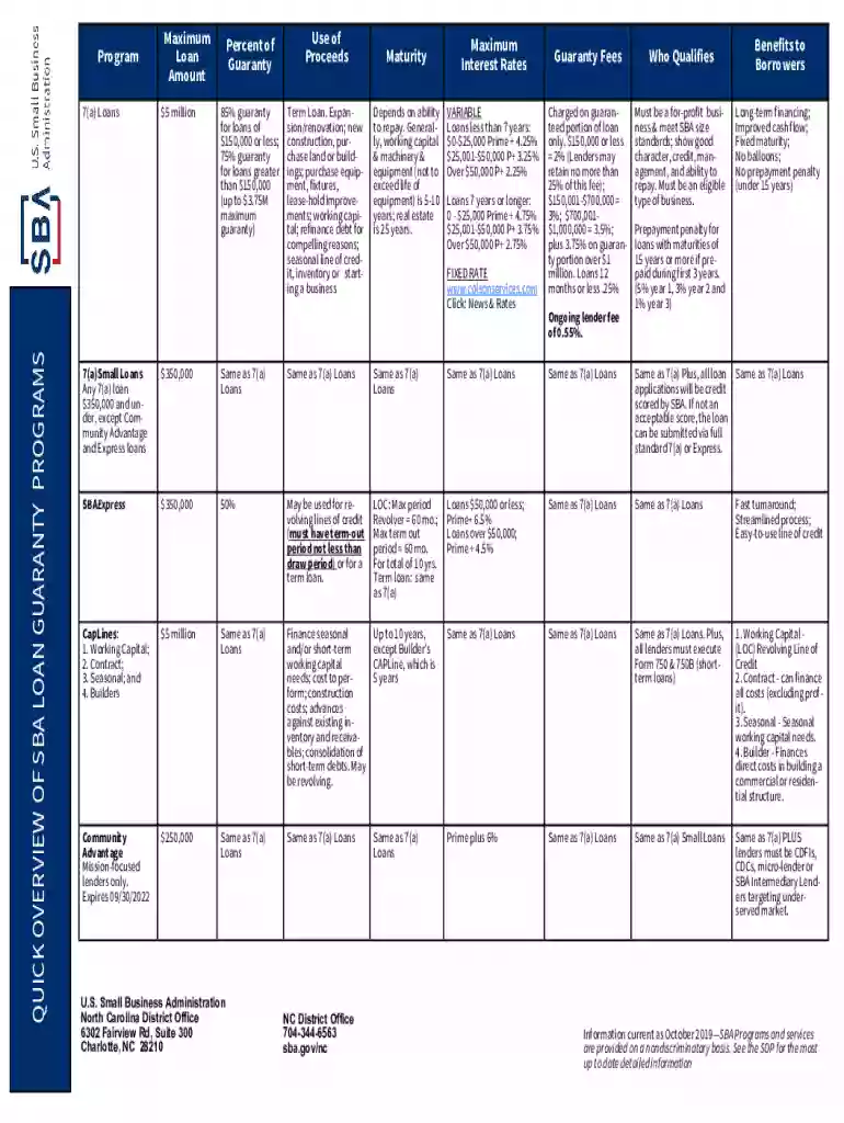 SBA Loan Guaranty Programs Overview Preview on Page 1