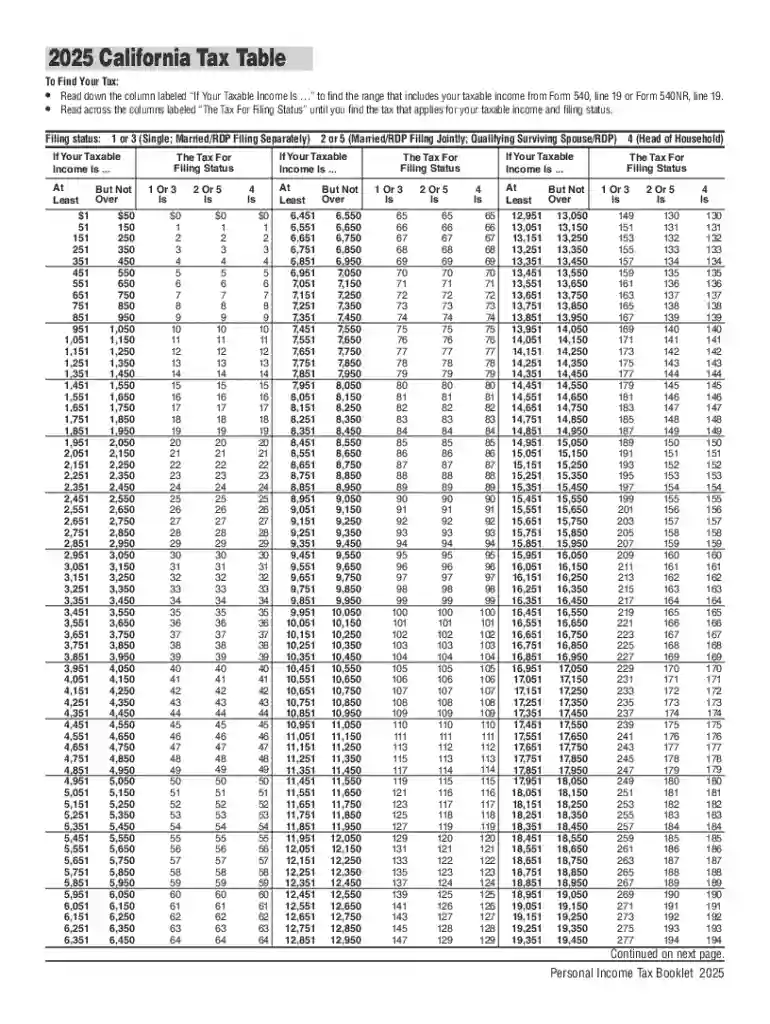 2025 FTB 540 Booklet California Tax Table 2025, FTB 540 Booklet, California Tax Table Preview on Page 1