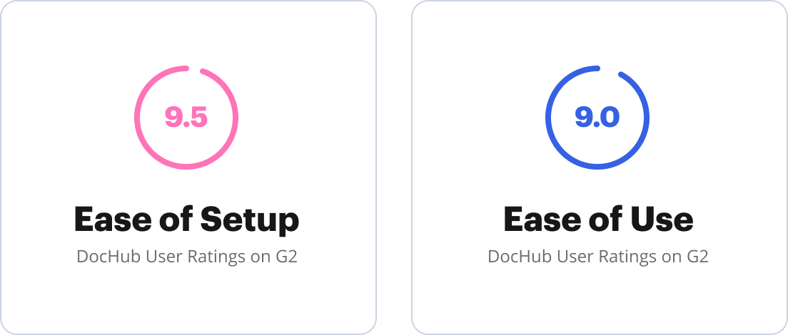 ratings of Dochub
