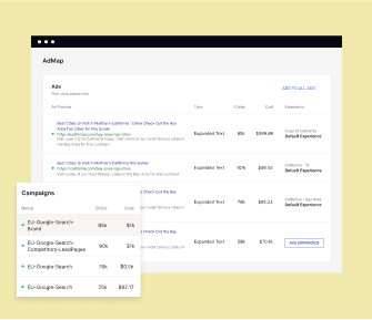 Check your page performance right from the analytics dashboard, which provides real-time data. Run fast server-side split tests to find the winning version and maximize ad results.