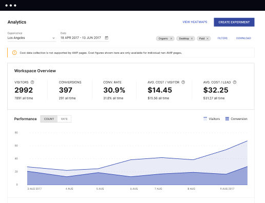 Conversion analytics