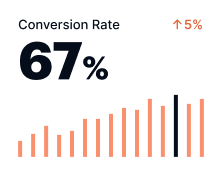 ry the most advanced landing page software.