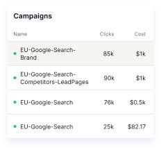 Visualize the user journey sidebar