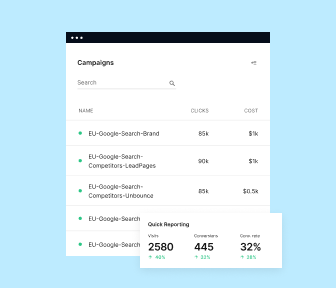 Google and Bing reward relevant landing pages with higher ad rankings and lower cost-per-clicks.