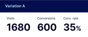 Test, learn, and improve sidebar