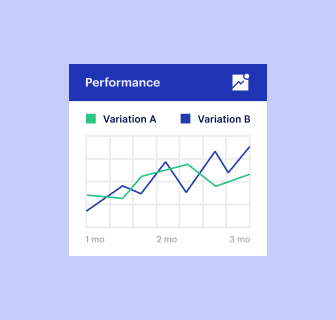 A/B tests