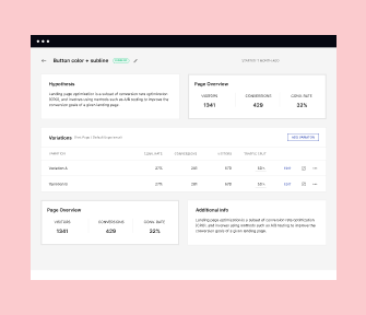 Gain real-time insights with robust analytics dashboards. A/B test page variations to identify what resonates best with your audience and delivers higher conversions.